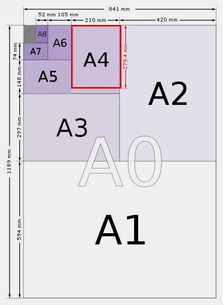 A4紙的尺寸大小是多少厘米？